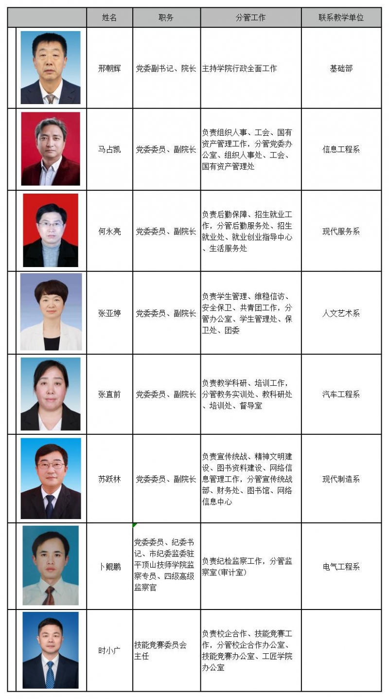 领导简介3_Sheet1.jpg