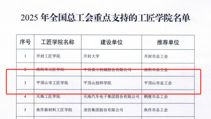 全国总工会重点支持！学院入选"国家队"